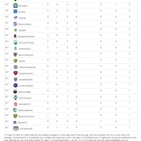 Racing Firme En El Podio Y Más Lejos De Independiente Así Está La