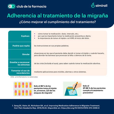 Adherencia En El Tratamiento De La Migra A Club De La Farmacia