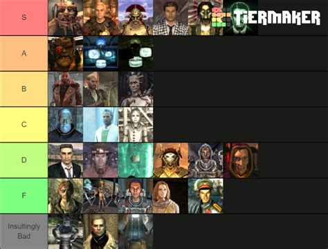 Fallout Series Antagonists Tier List (Community Rankings) - TierMaker