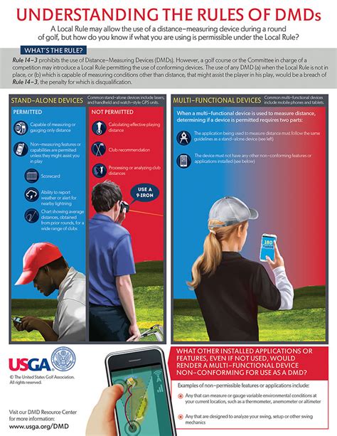 Distance Measuring Devices