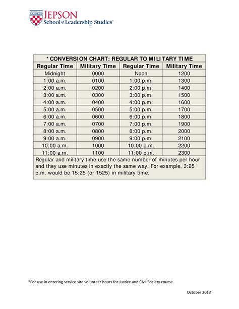 Regular To Military Time Conversion Chart - How to create a Regular To Military Time Conversion ...