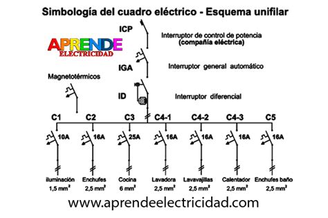 Diagrama Unifilar Electrico Ejemplo Victor Molina Ingenier