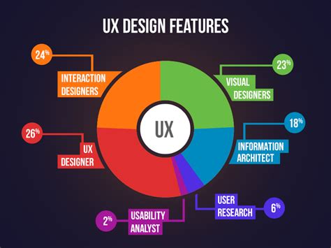 Ux Design Features By Openxcell On Dribbble