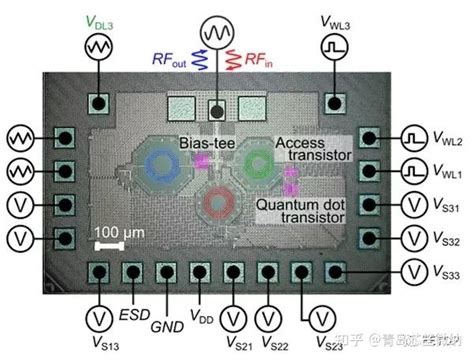 国外cmos量子芯片的新进展 知乎