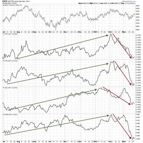 How The ‘inside Of The Stock Market Quashed The Soft Landing Narrative The Felder Report