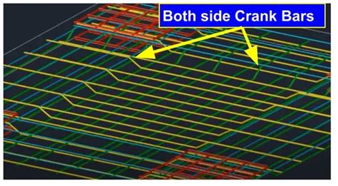 How To Calculate Bar Bending Schedule For Slab One Way And Two Way