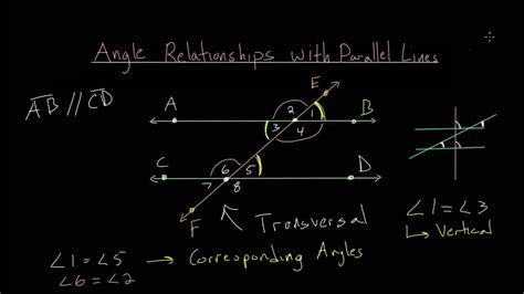 Angle Relationships With Parallel Lines Youtube