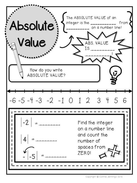 Integer Absolute Value Of A Number