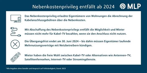 Änderung ab 2024 Das Nebenkostenprivileg fällt weg