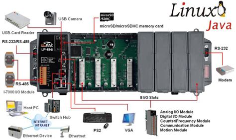 Programmable Automation Controller Pac Linux Based