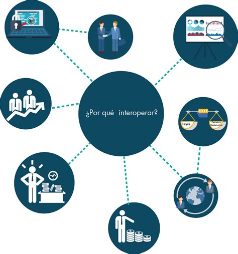 Pruebas De Interoperabilidad