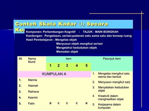 Pentaksiran Dan Penilaian PPT