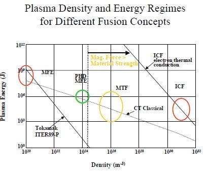 Fusion Plasmoid Space Propulsion | NextBigFuture.com