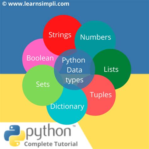 Python Basic Data Types Inputrush