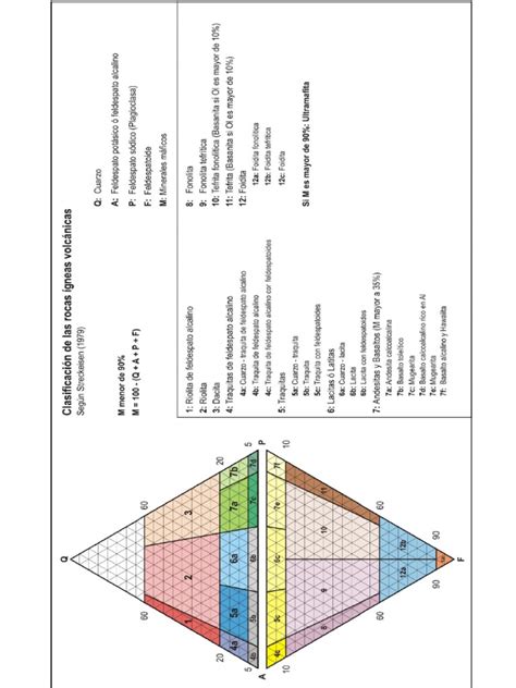 PDF Imagenes Del Diagrama De Rocas Igneas DOKUMEN TIPS