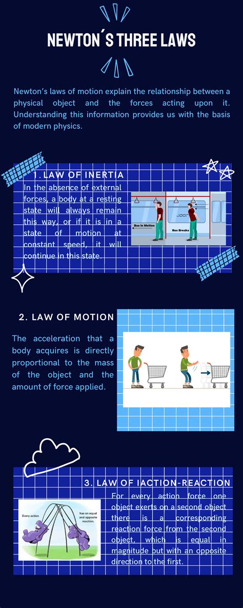 Newton S Three Laws Infographic Exercise 7 Newton ́s Three Laws 1 Law Of Inertia In The