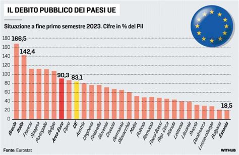 Debito Pubblico Dei Paesi Ue Dago Fotogallery