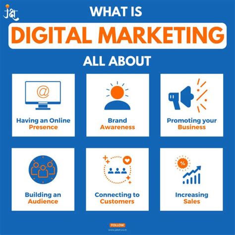 Digital Marketing Fundamentals Basic Understanding Concepts