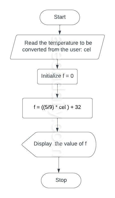 Flowgorithm Flowchart To Convert Fahrenheit To Celsius Testingdocs