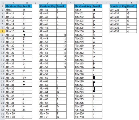 Excel Char Code Chart