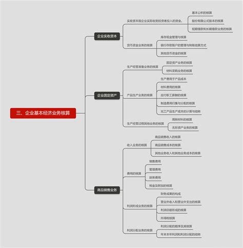 《会计学》简单的思维导图（第一版）会计学思维导图 Csdn博客