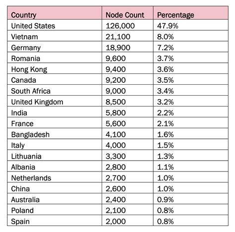 Massive China State IoT Botnet Went Undetected For Four Yearsuntil Now