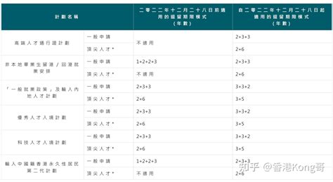 香港高才和优才的差异点，看看自己需要申请哪种计划 知乎