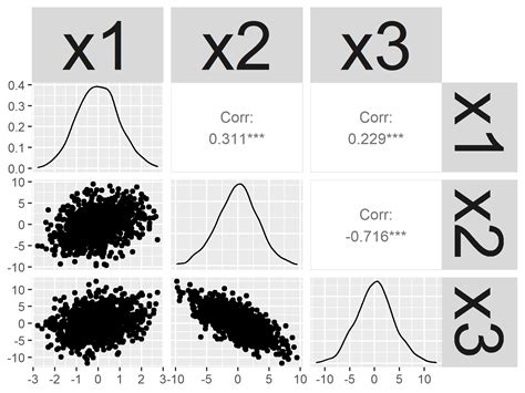 R Pairs Ggpairs Plot Function 5 Examples Color Labels By Group