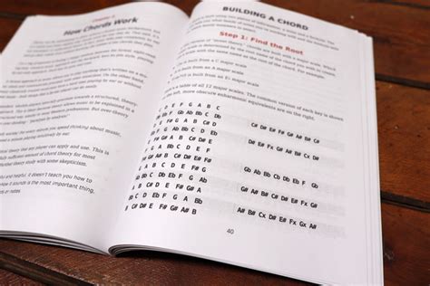 Ukulele Chord Shapes Print Version