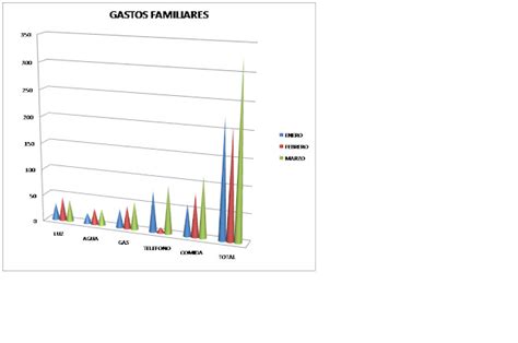 Practicas De Wor COMO HACER GRAFICAS DESDE WORD 28952 Hot Sex Picture