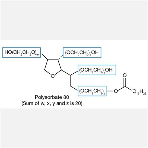 Polysorbate 80 (Twin 80) – TubaNegin Company