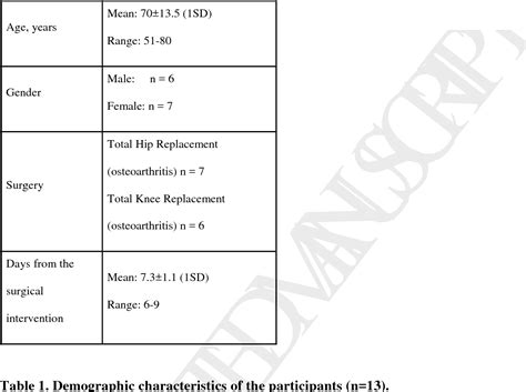 Table 1 From The Effects Of Kinesio Taping On The Color Intensity Of