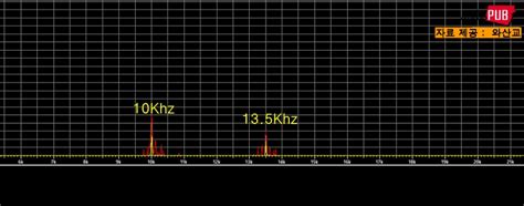 Kemet Emi Filter 노이즈 배제 실험 4 테스트 그리고 10khz 빈티지 오디오 콘텐츠와 판매 오디오퍼브