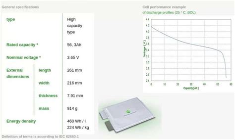 Especificaciones Reales De La Bater A Del Nissan Leaf Movilidad El Ctrica