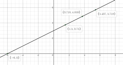 Find The Value Of F 6 F Left Frac{3}{2} Right F 2 C Quizlet