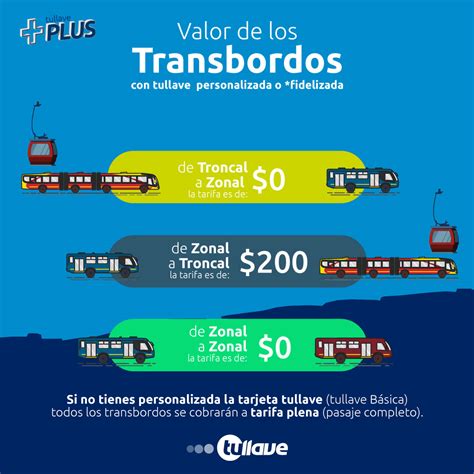 Tarjeta Tullave Plus On Twitter Sabes Qu Son Los Transbordos En