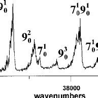 The Low Resolution Excitation Spectrum Of Hcooh Along With Vibrational