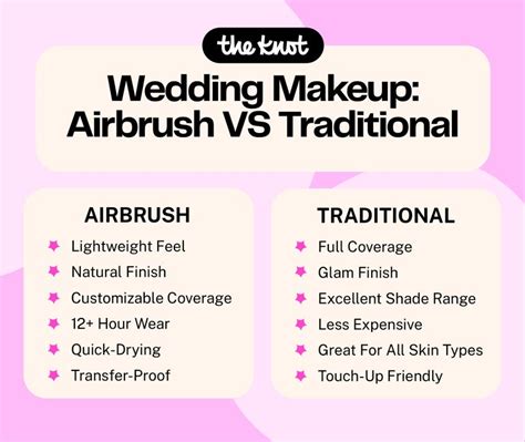 Airbrush Vs Traditional Makeup Which Is Better For The Wedding