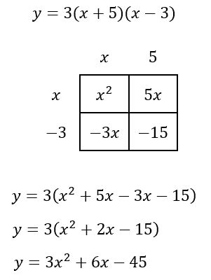 Parabola In Factored Form