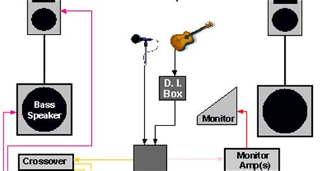 Basic Pa System Setup Diagram