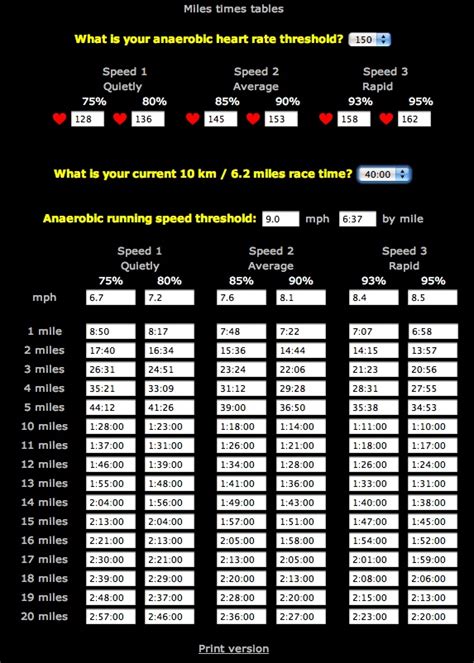 muscle endurance - Should my running be aerobic or anaerobic? - Physical Fitness Stack Exchange