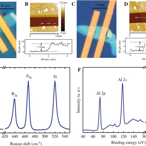 The Afm Raman And Xps Characterizations Of The Fabricated Bp