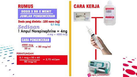 Cara Menghitung Norepinephrine Vascon Menggunakan Syringe Pump Youtube