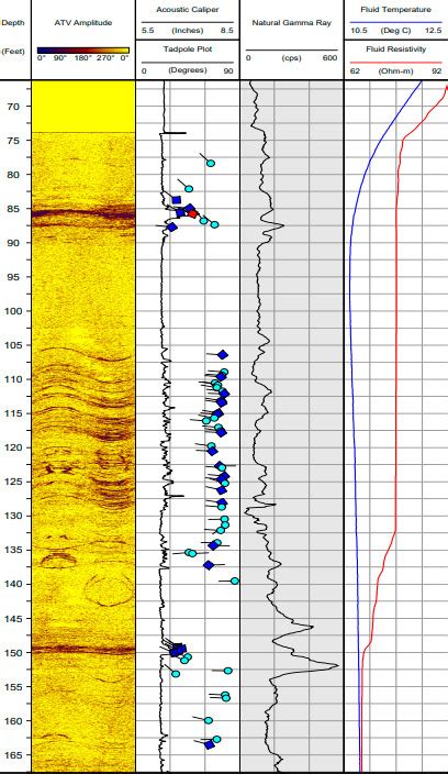 4 Borehole Geophysics – Implementing Advanced Site Characterization Tools