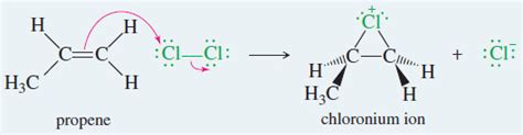 Formation of Halohydrin | Read Chemistry