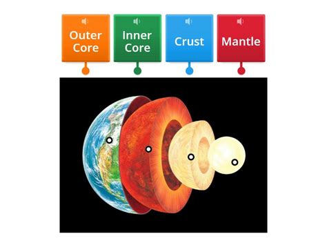 Layers of the Earth - Labelled diagram