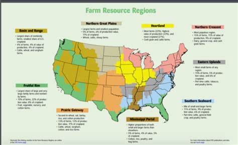 Lecture Agriculture Flashcards Quizlet