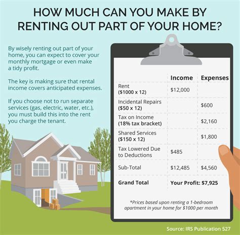 Tips For Becoming A Landlord Fix