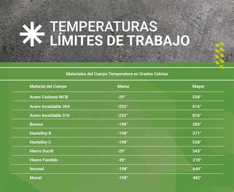 Tabla Temperatura L Mite De Trabajo Cuerpo V Lvula Blog Provaltec