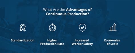 Continuous Production System Guide Global Electronic Services